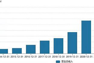 青年欧冠-曼联0-2拜仁，1胜1平4负小组垫底